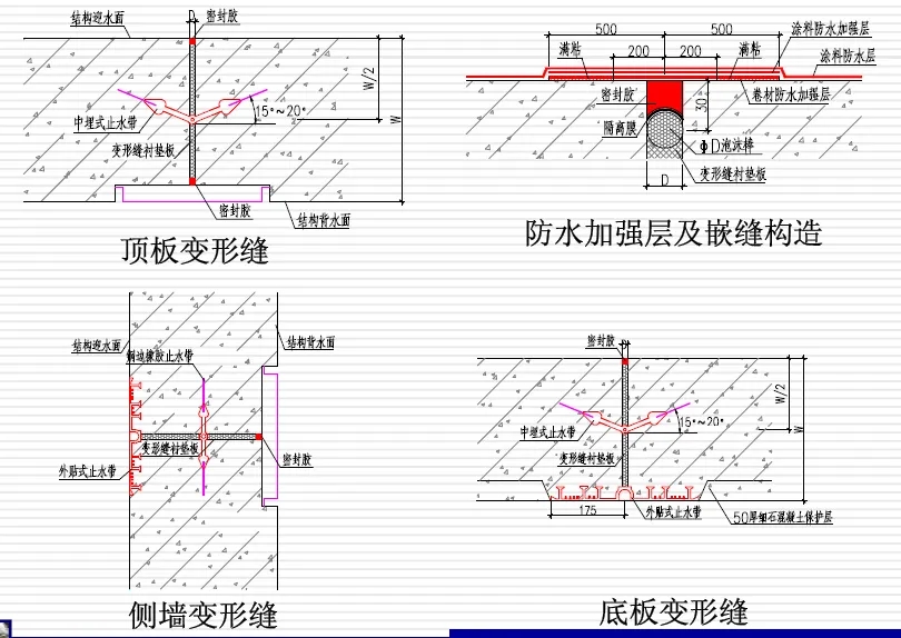 伊金霍洛变形缝防水